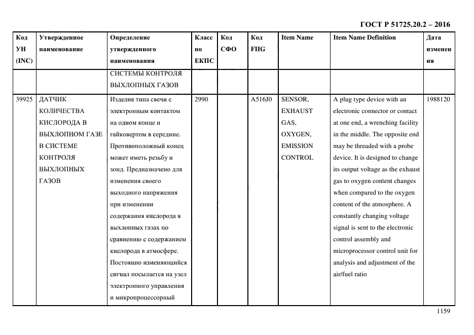 ГОСТ Р 51725.20.2-2016