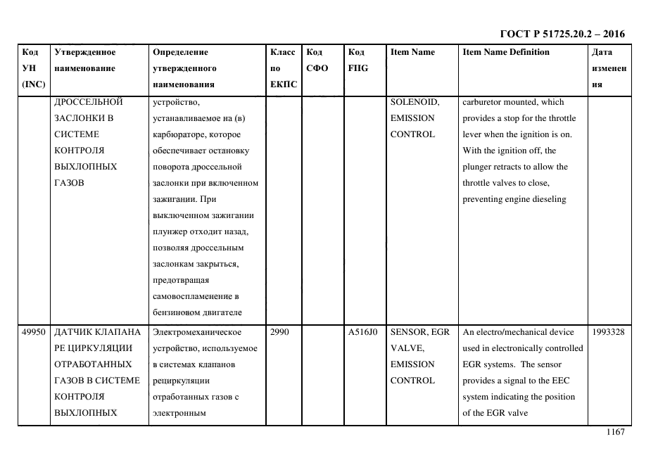 ГОСТ Р 51725.20.2-2016