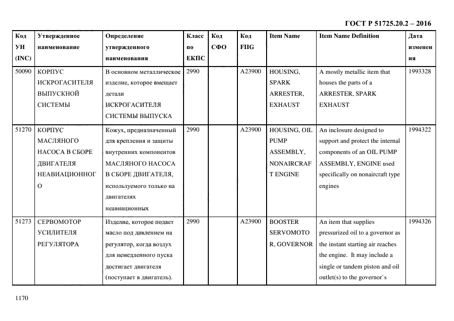 ГОСТ Р 51725.20.2-2016