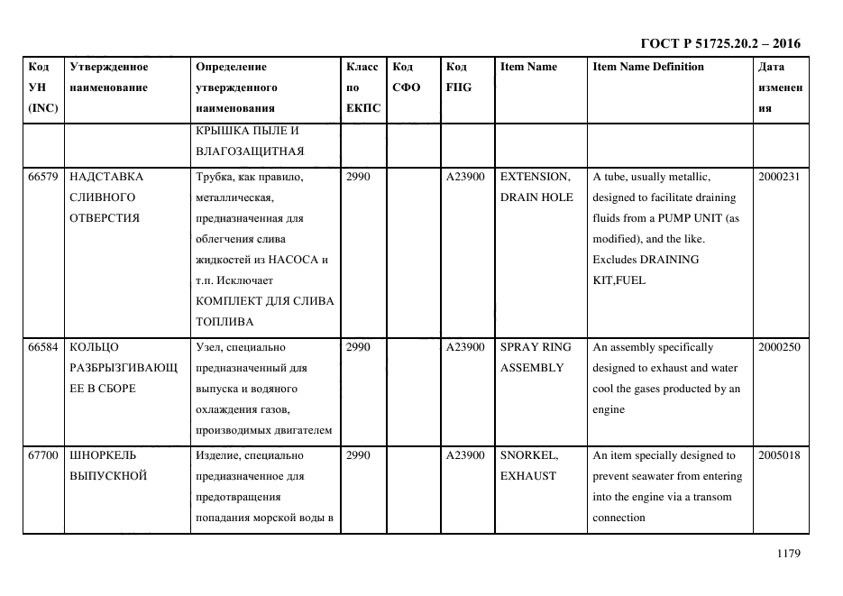 ГОСТ Р 51725.20.2-2016