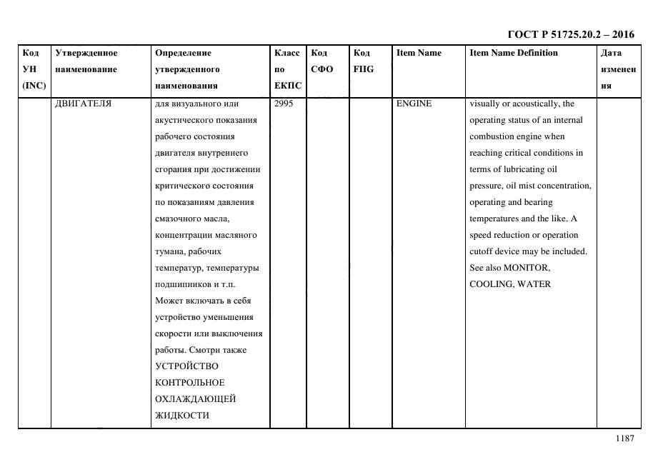 ГОСТ Р 51725.20.2-2016