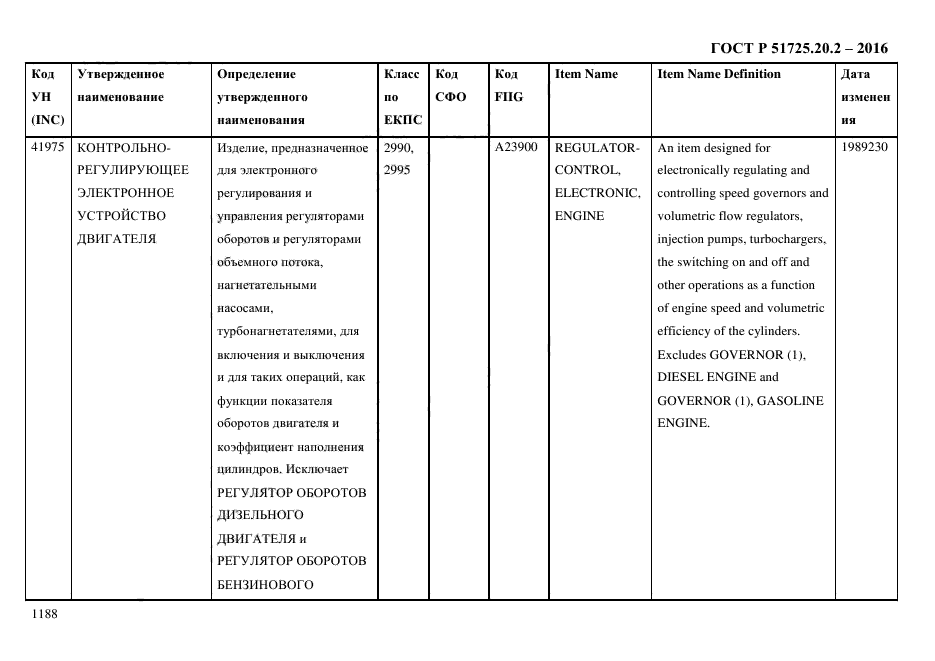 ГОСТ Р 51725.20.2-2016