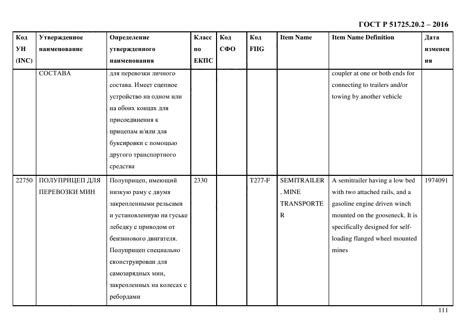 ГОСТ Р 51725.20.2-2016