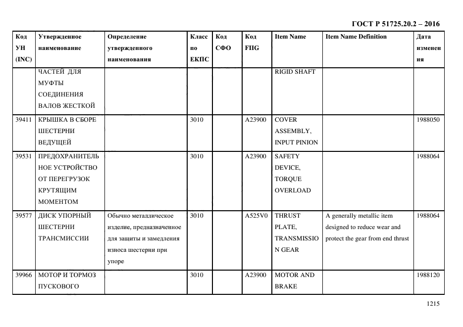 ГОСТ Р 51725.20.2-2016