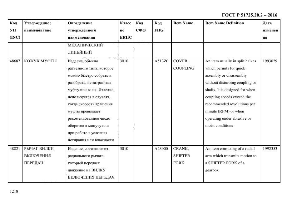 ГОСТ Р 51725.20.2-2016