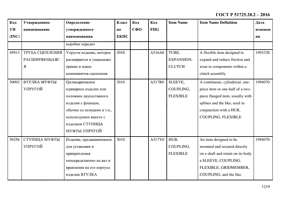 ГОСТ Р 51725.20.2-2016