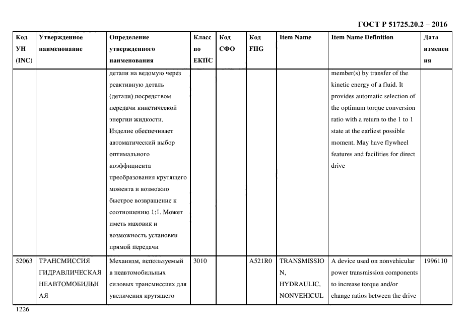 ГОСТ Р 51725.20.2-2016