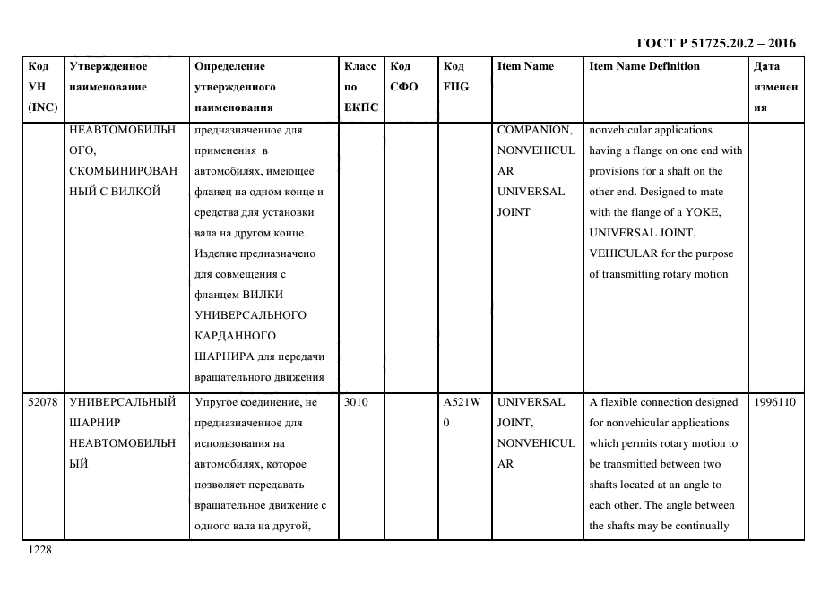 ГОСТ Р 51725.20.2-2016