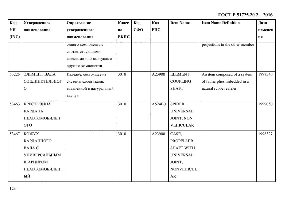 ГОСТ Р 51725.20.2-2016