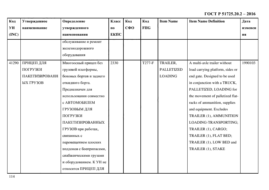 ГОСТ Р 51725.20.2-2016