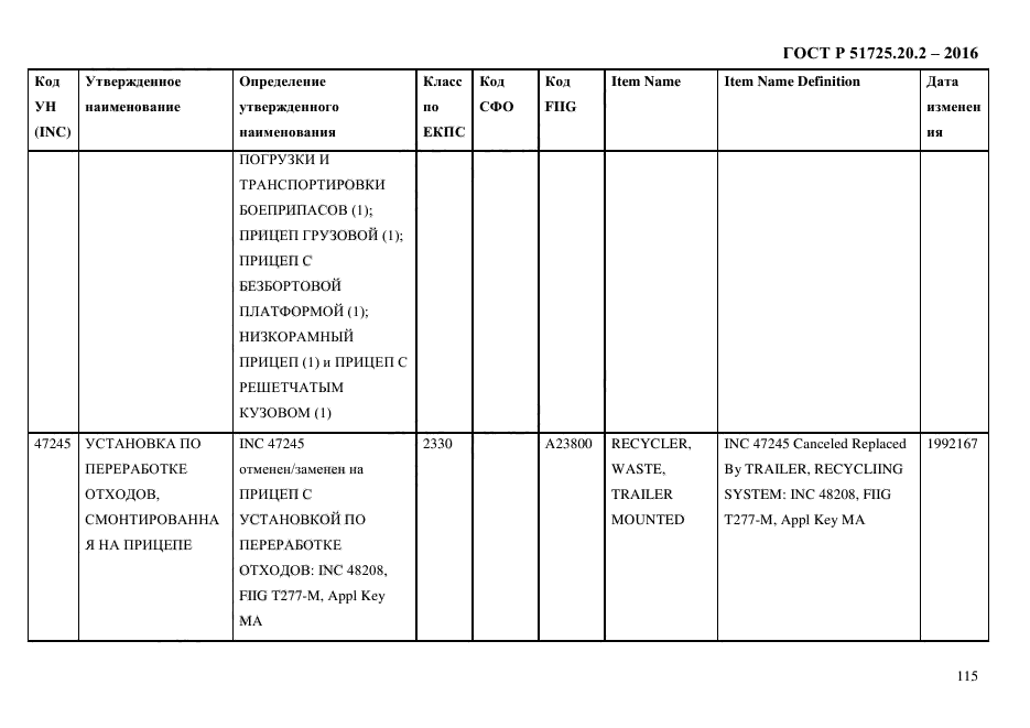 ГОСТ Р 51725.20.2-2016