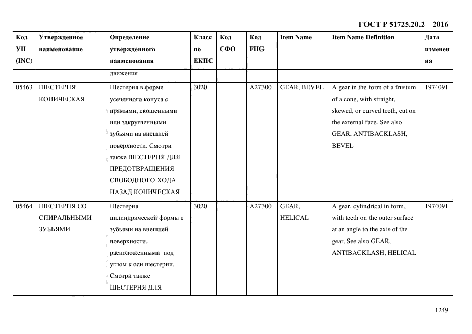 ГОСТ Р 51725.20.2-2016