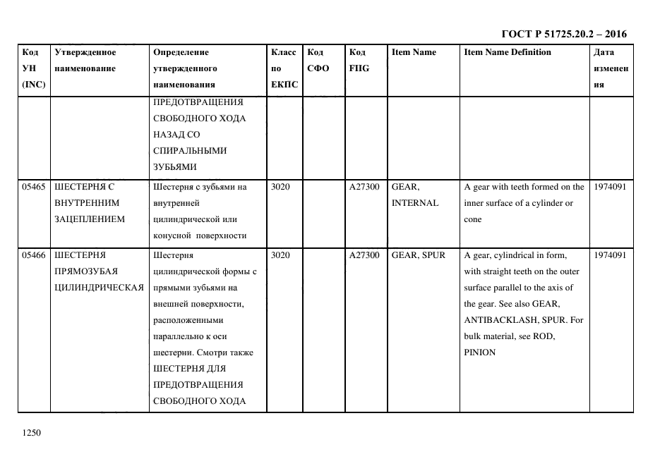 ГОСТ Р 51725.20.2-2016