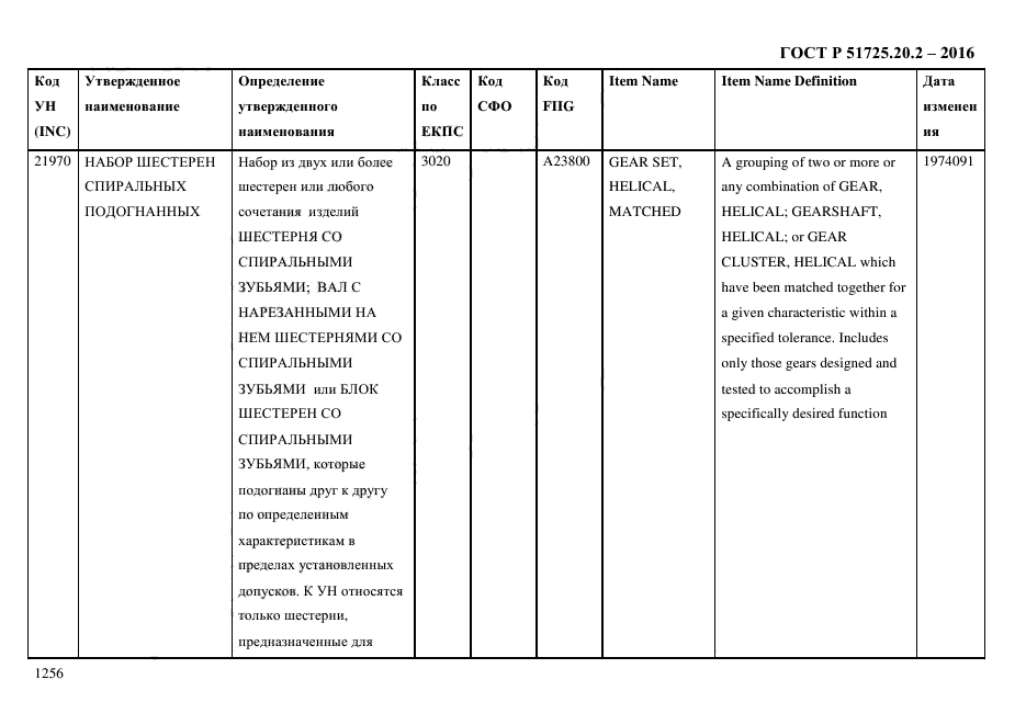 ГОСТ Р 51725.20.2-2016