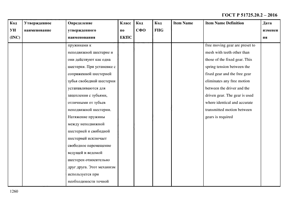 ГОСТ Р 51725.20.2-2016