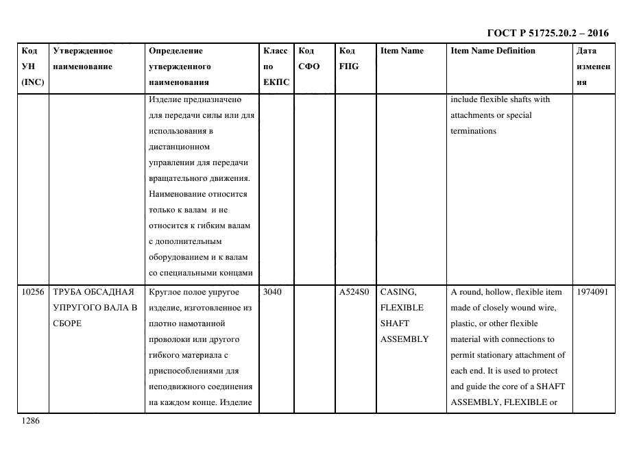 ГОСТ Р 51725.20.2-2016