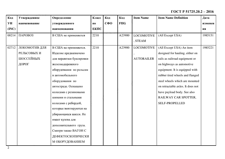 ГОСТ Р 51725.20.2-2016