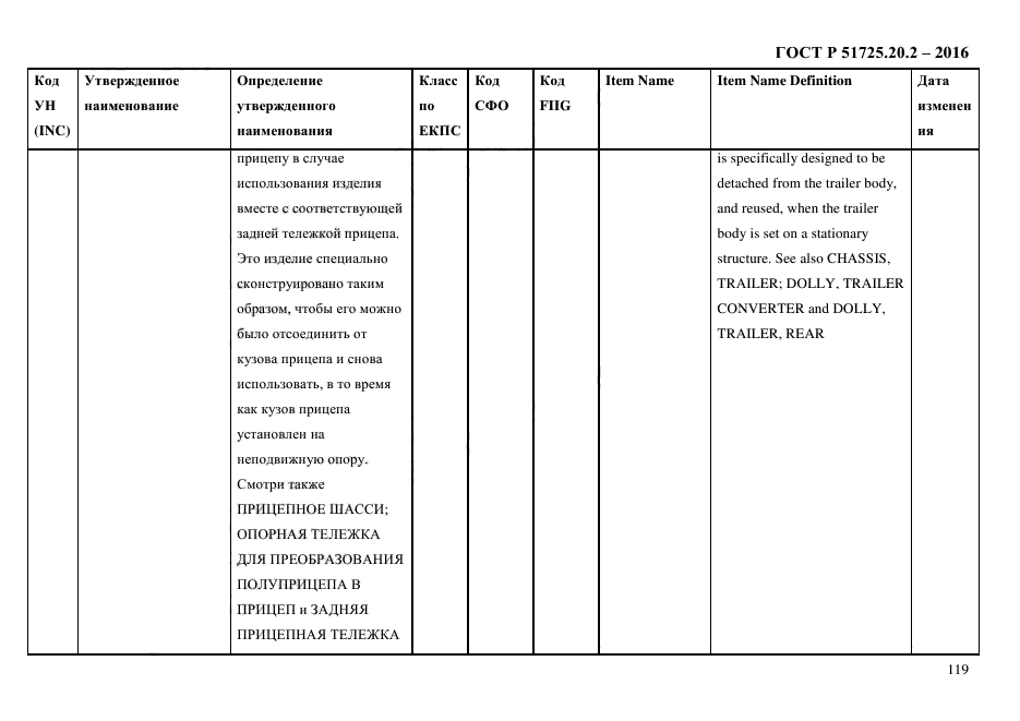 ГОСТ Р 51725.20.2-2016