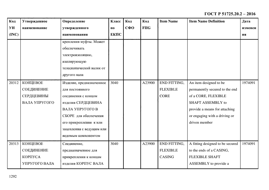 ГОСТ Р 51725.20.2-2016