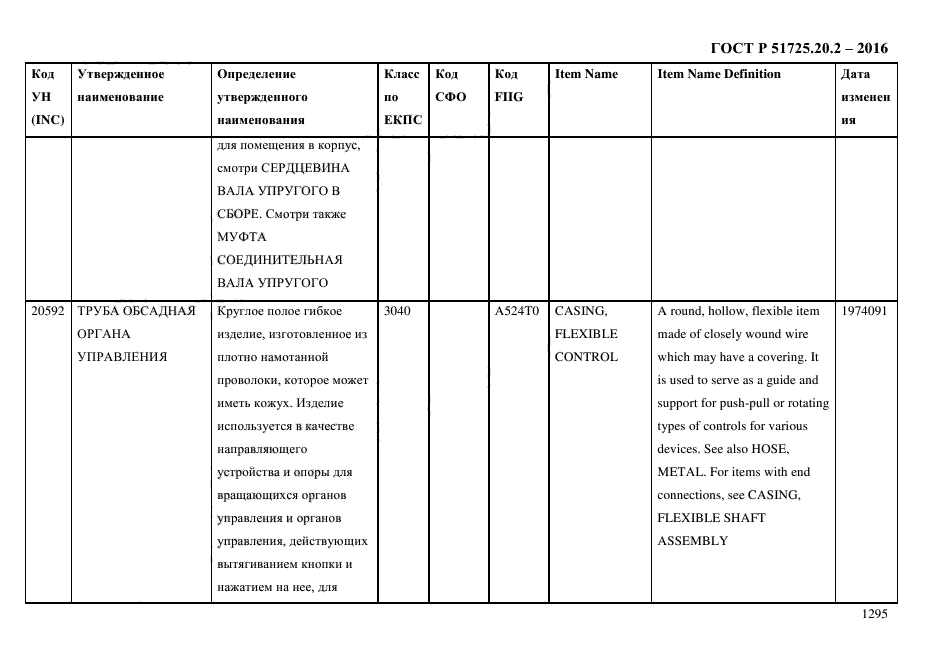 ГОСТ Р 51725.20.2-2016