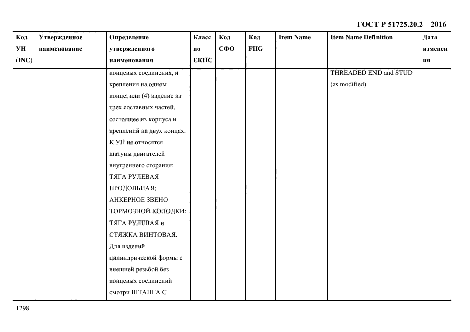 ГОСТ Р 51725.20.2-2016