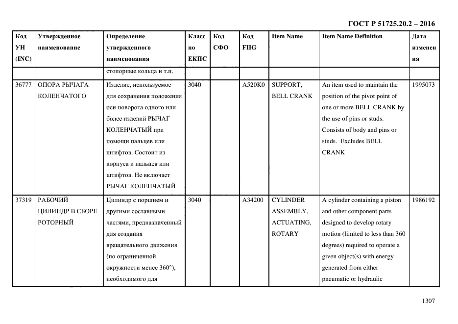 ГОСТ Р 51725.20.2-2016