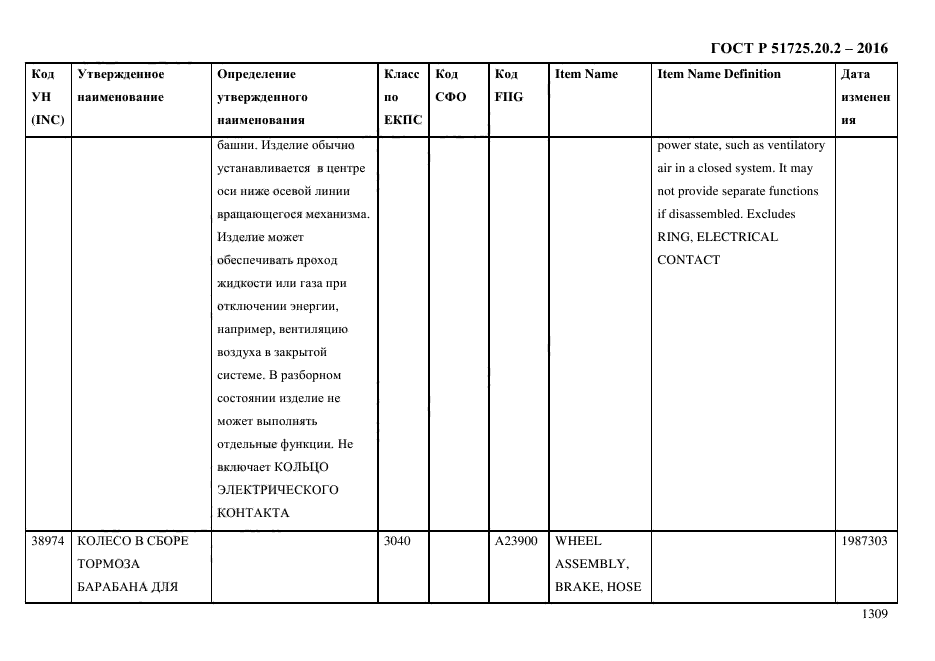 ГОСТ Р 51725.20.2-2016