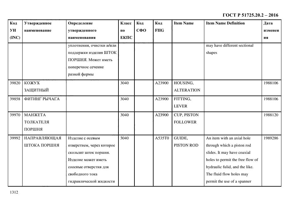 ГОСТ Р 51725.20.2-2016