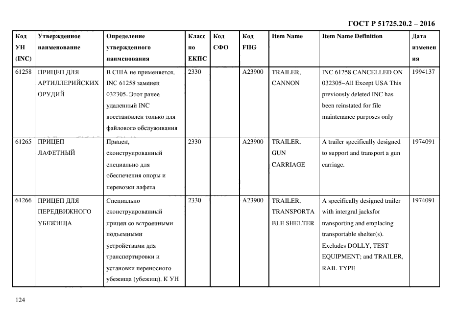 ГОСТ Р 51725.20.2-2016