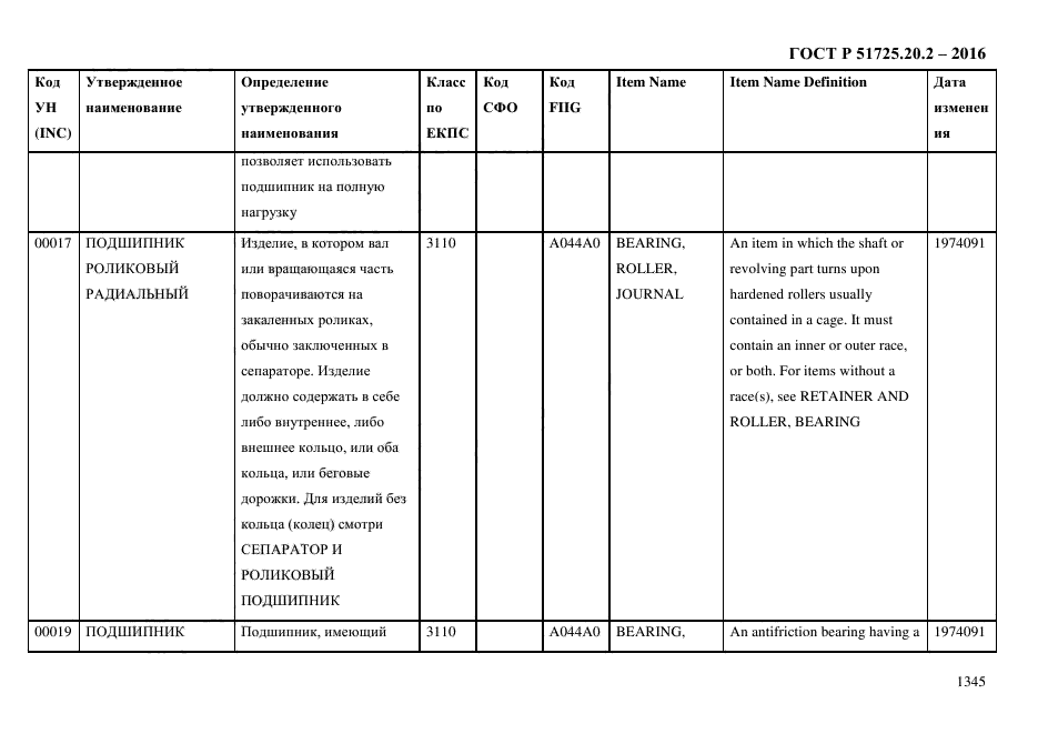 ГОСТ Р 51725.20.2-2016