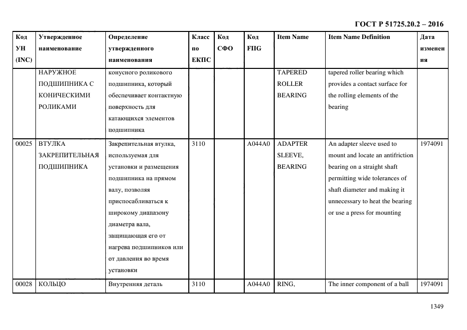 ГОСТ Р 51725.20.2-2016