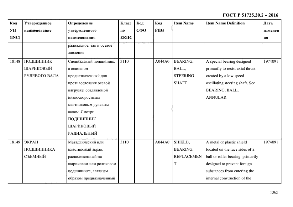 ГОСТ Р 51725.20.2-2016