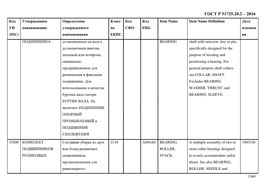 ГОСТ Р 51725.20.2-2016