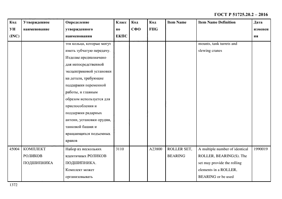 ГОСТ Р 51725.20.2-2016