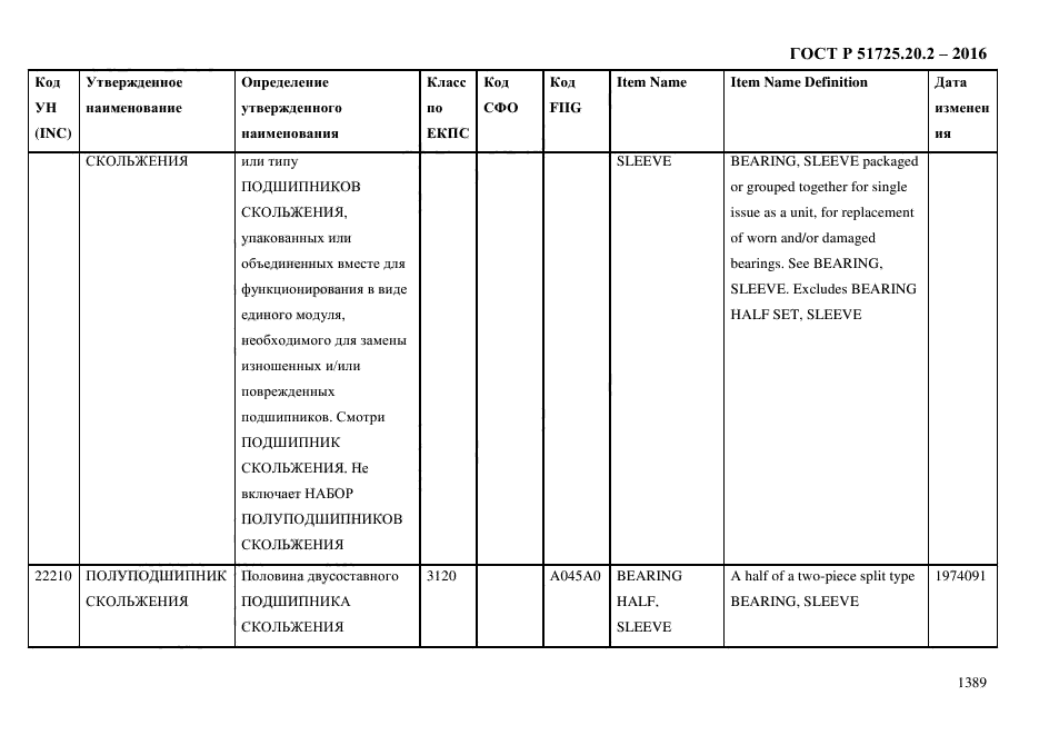 ГОСТ Р 51725.20.2-2016