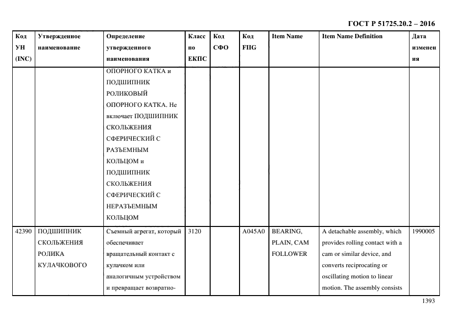 ГОСТ Р 51725.20.2-2016