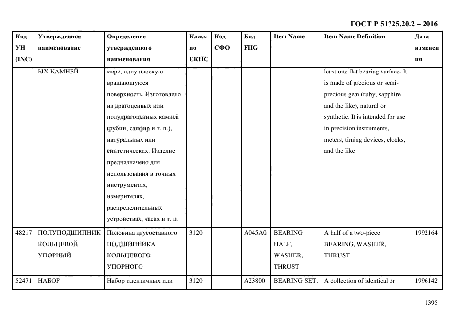 ГОСТ Р 51725.20.2-2016