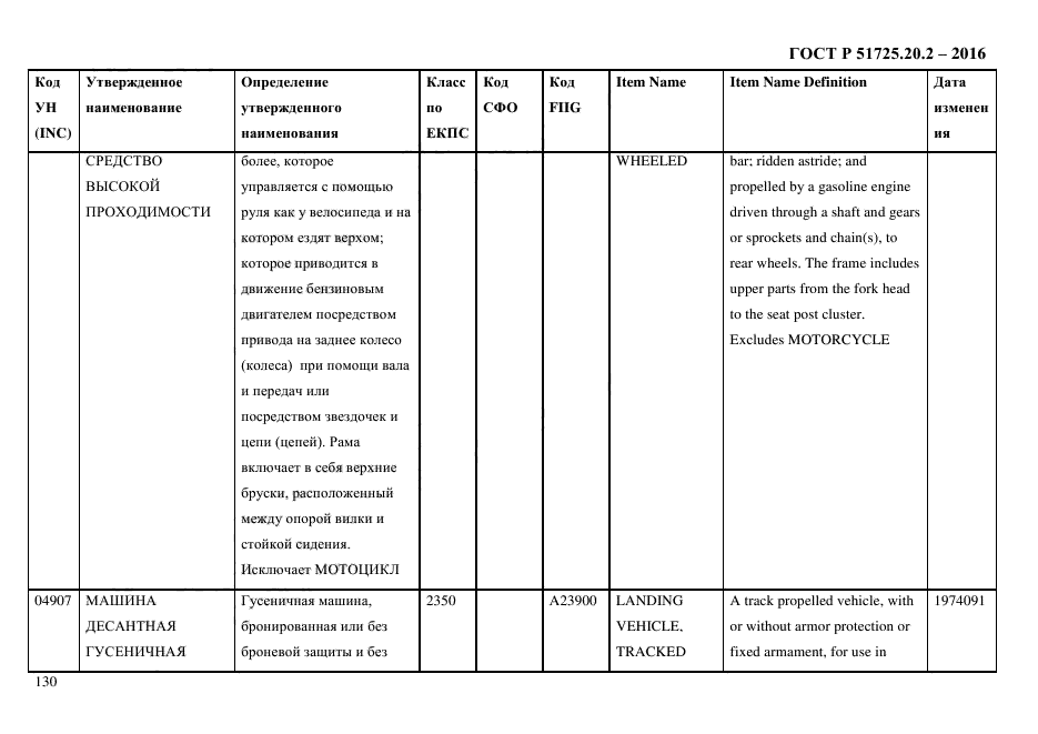 ГОСТ Р 51725.20.2-2016