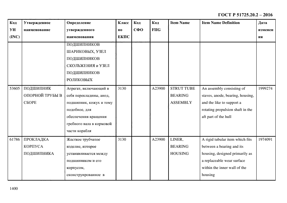 ГОСТ Р 51725.20.2-2016