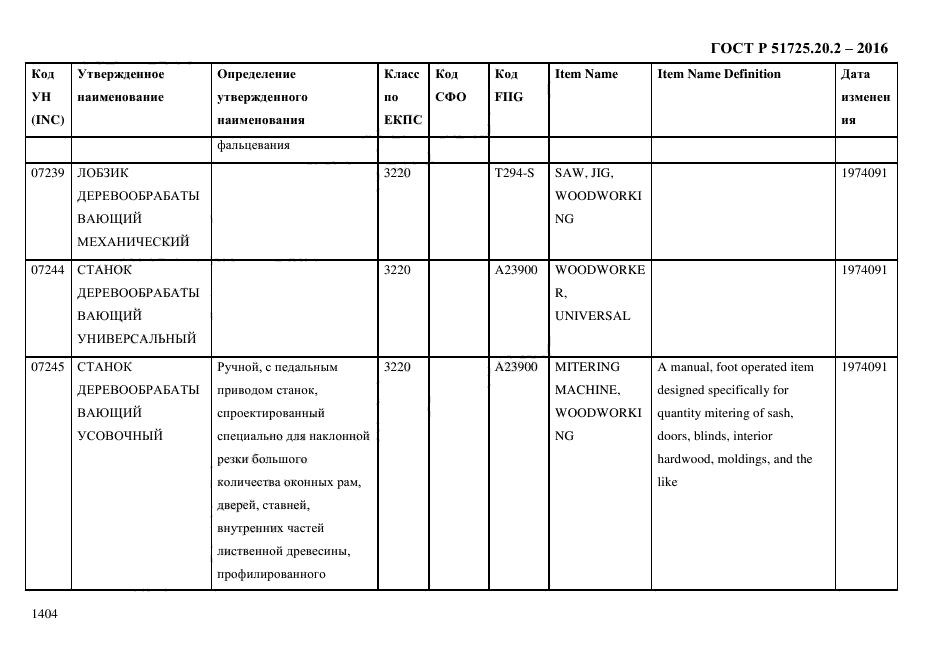 ГОСТ Р 51725.20.2-2016