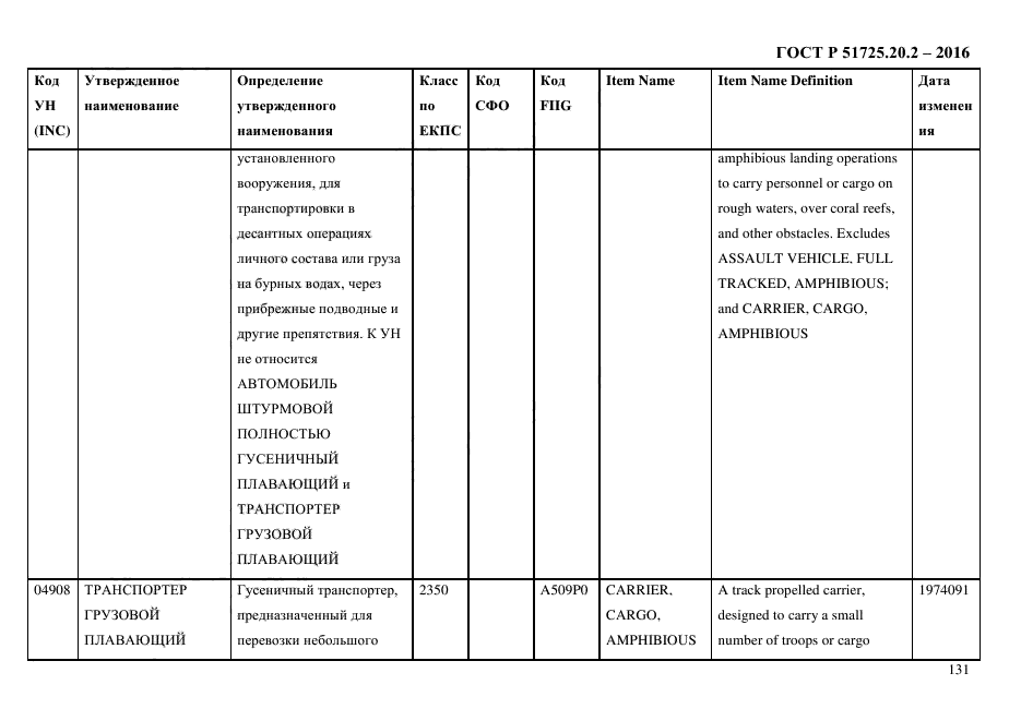 ГОСТ Р 51725.20.2-2016