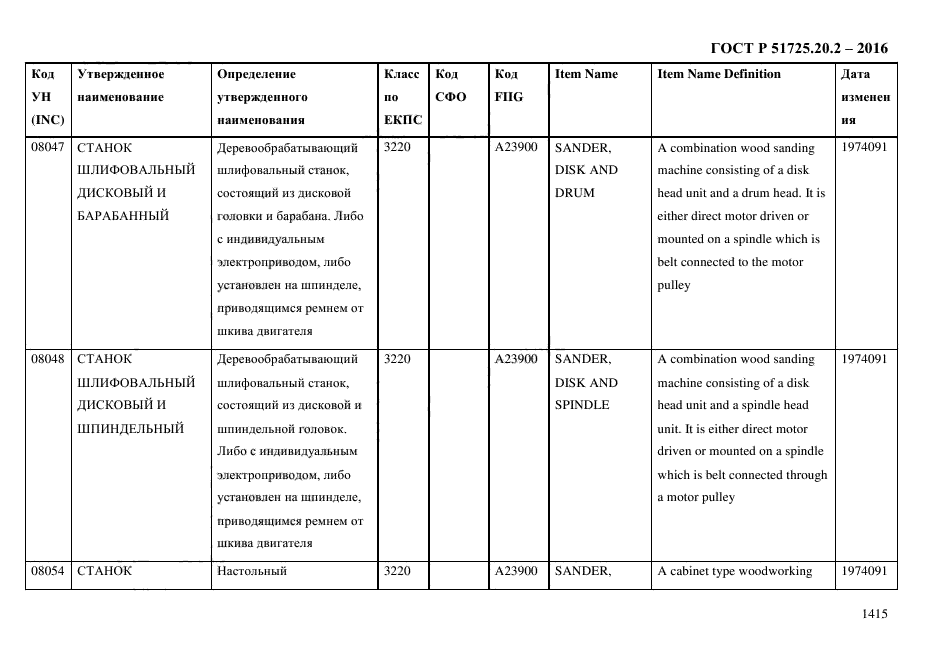 ГОСТ Р 51725.20.2-2016