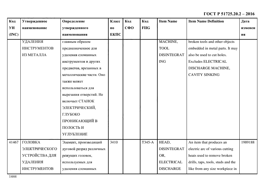 ГОСТ Р 51725.20.2-2016