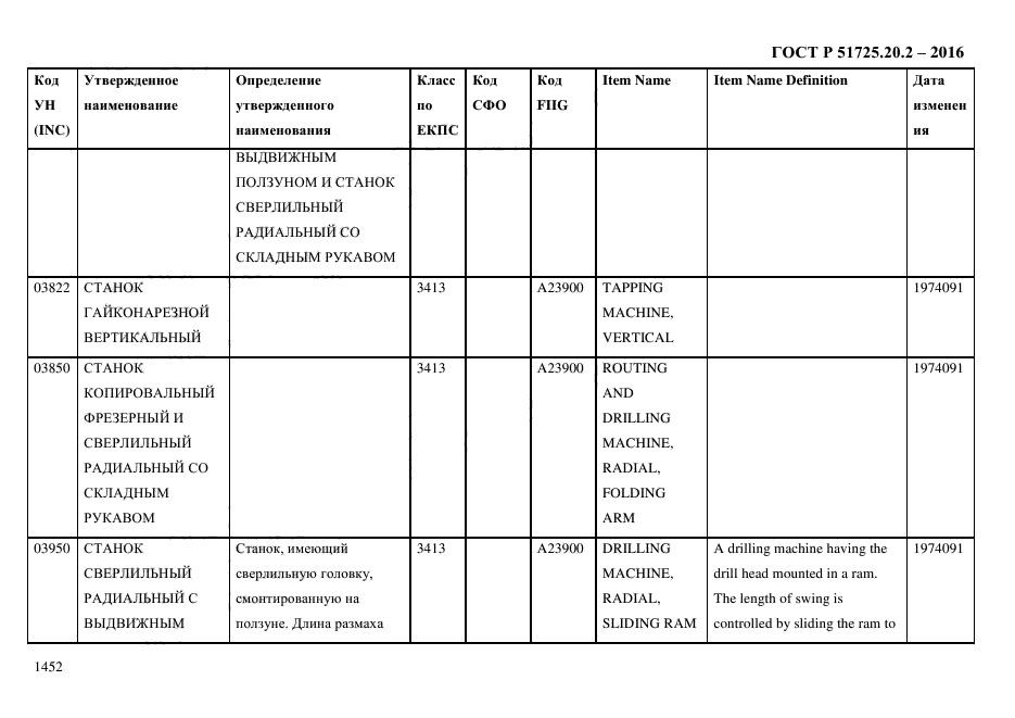 ГОСТ Р 51725.20.2-2016