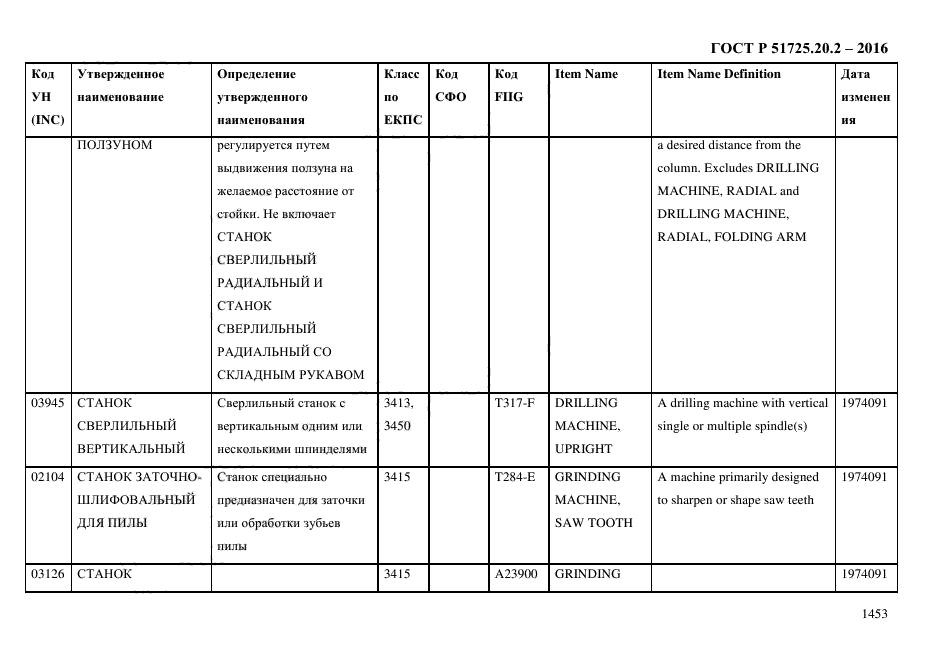 ГОСТ Р 51725.20.2-2016