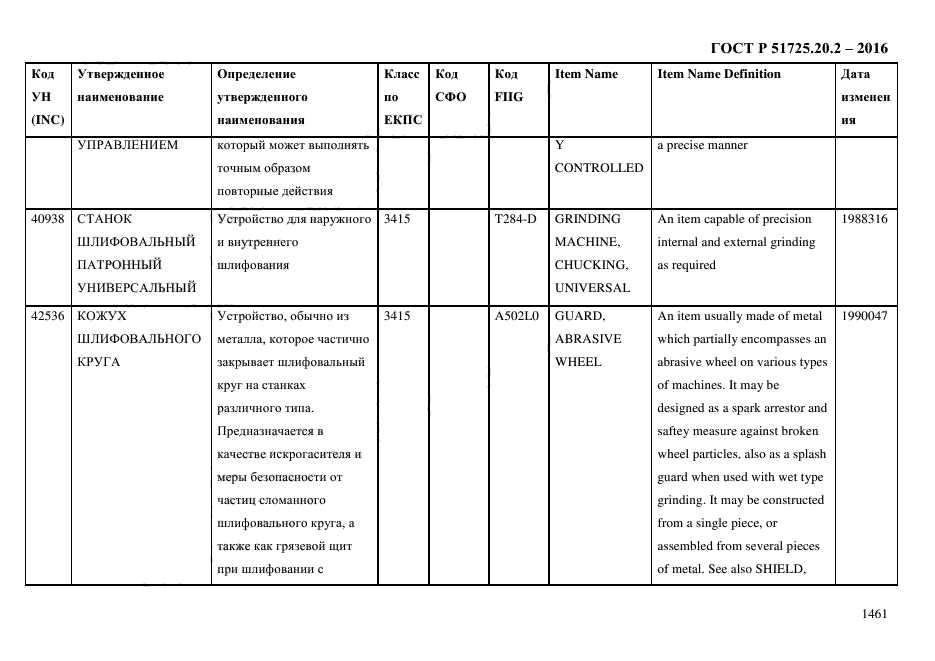 ГОСТ Р 51725.20.2-2016