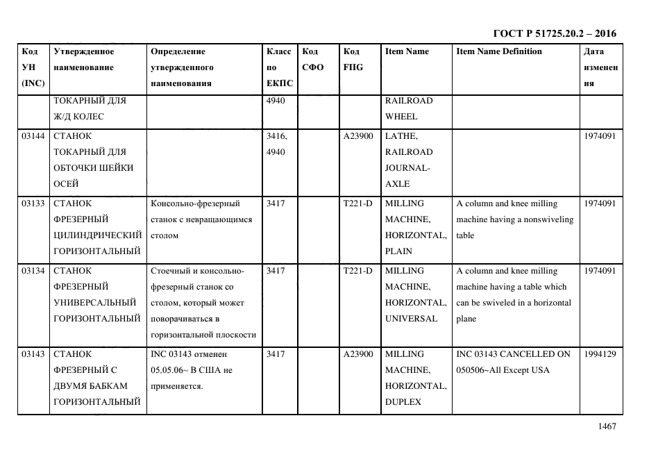 ГОСТ Р 51725.20.2-2016