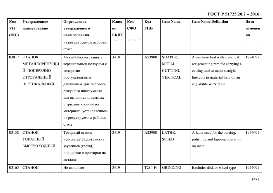 ГОСТ Р 51725.20.2-2016