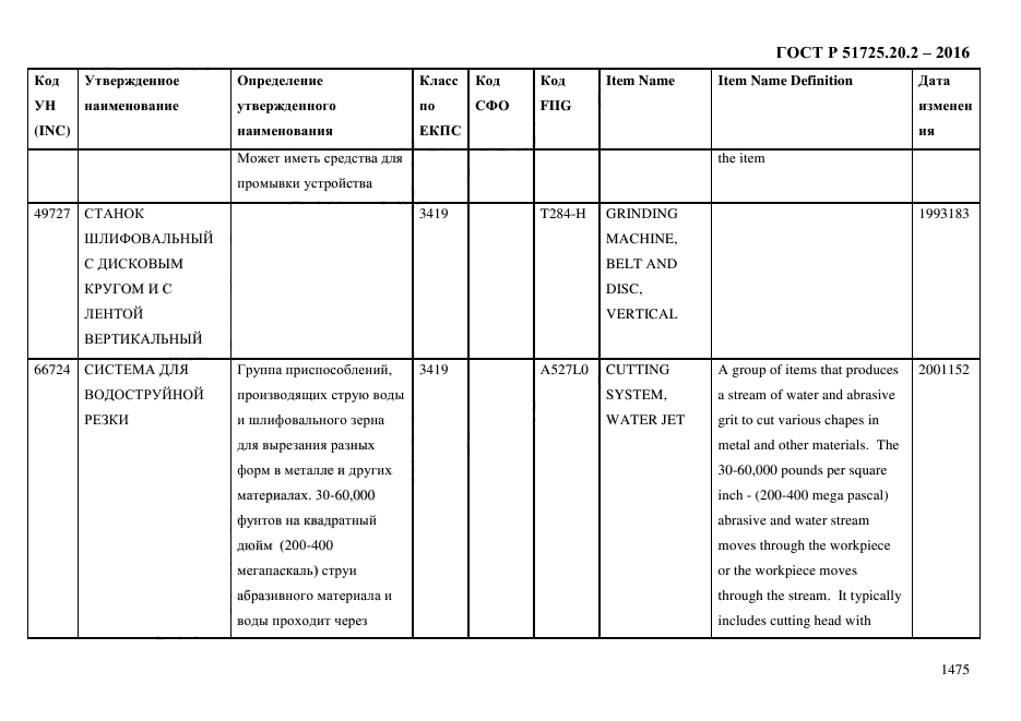 ГОСТ Р 51725.20.2-2016