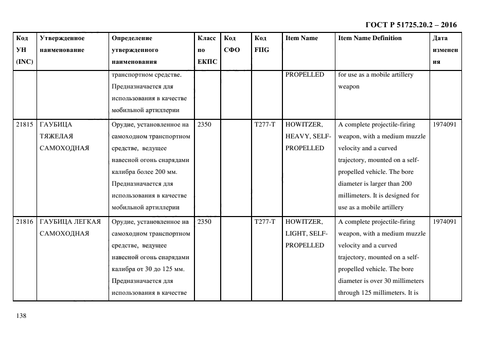 ГОСТ Р 51725.20.2-2016